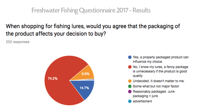 Freshwater Fishing Questionnaire 2017 Results